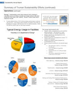 energy savings 2